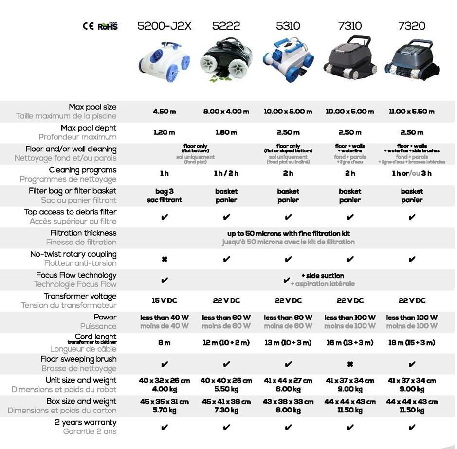 tableau comparatif des robots piscines 8STREME